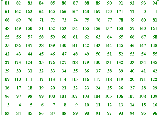 matrix([[81, 82, 83, 84, 85, 86, 87, 88, 89, 90, 91...